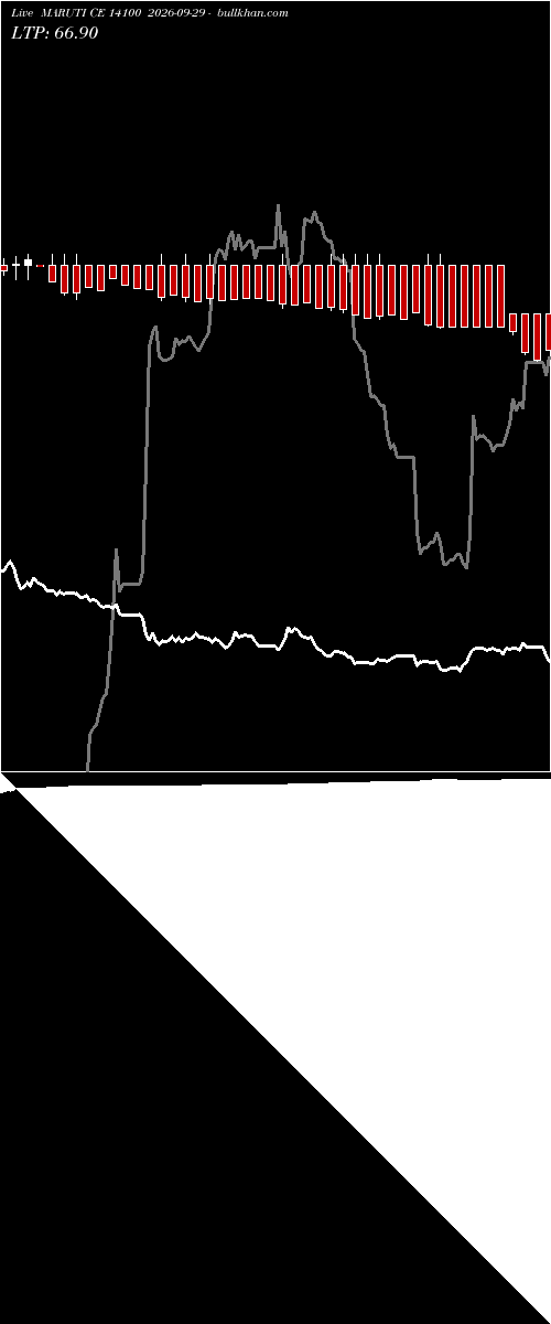  option chart MARUTI CE 14100 2026-09-29 