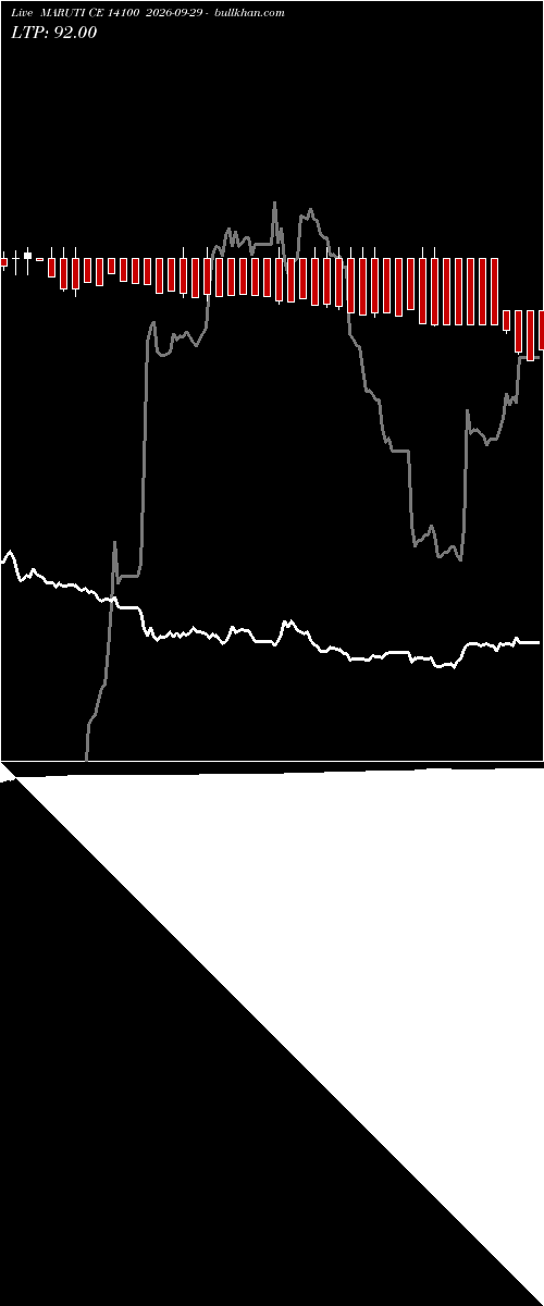  option chart MARUTI CE 14100 2026-09-29 