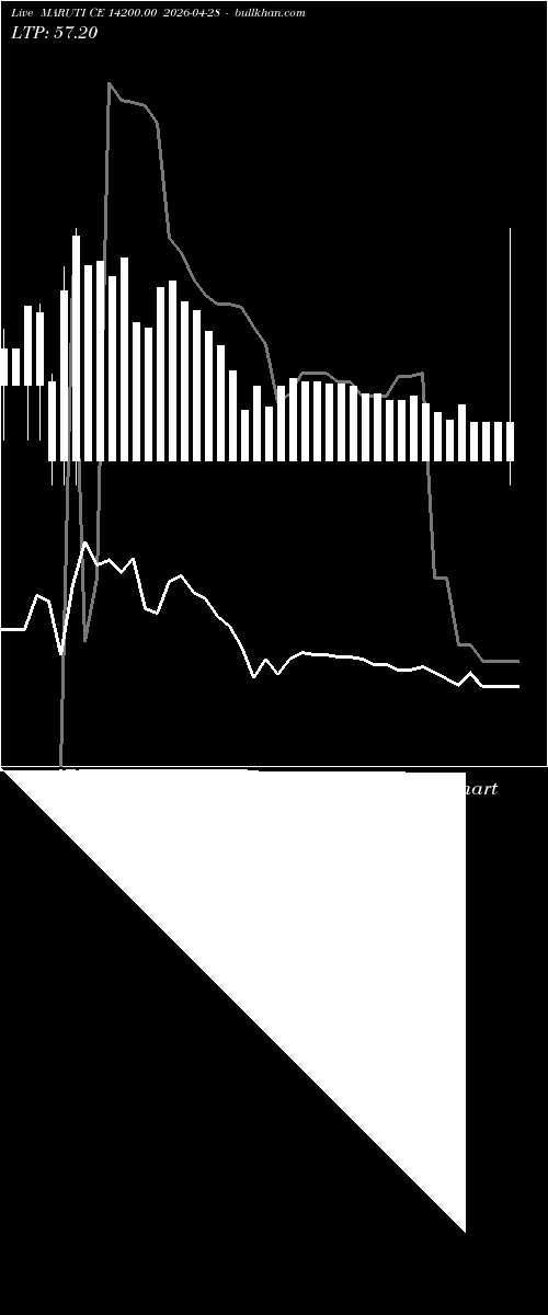  option chart MARUTI CE 14200.00 2026-04-28 