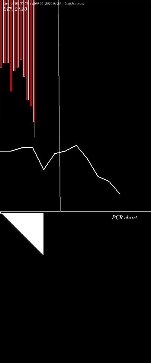  option chart MARUTI CE 14200.00 2026-04-28 