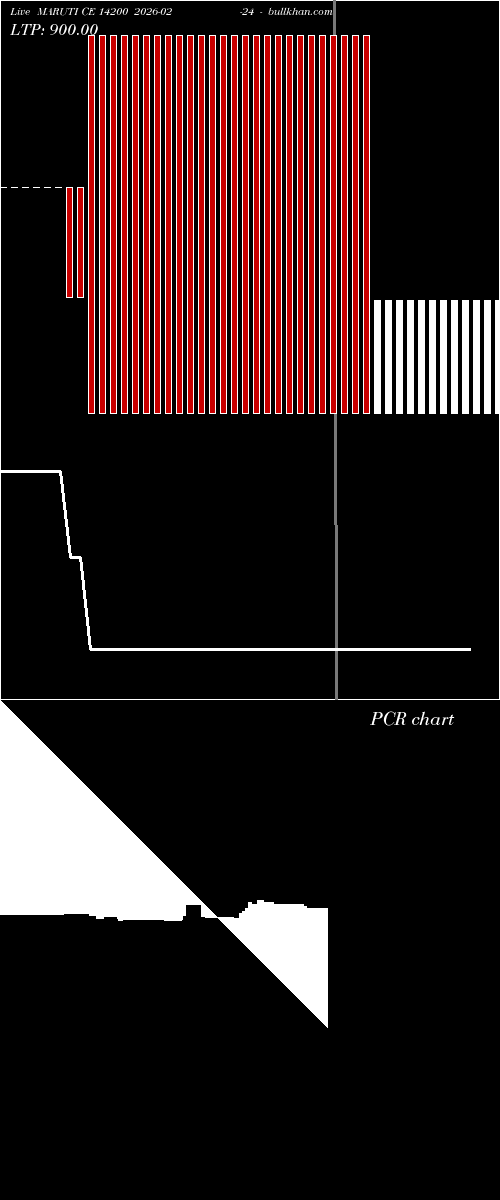  option chart MARUTI CE 14200 2026-02-24 