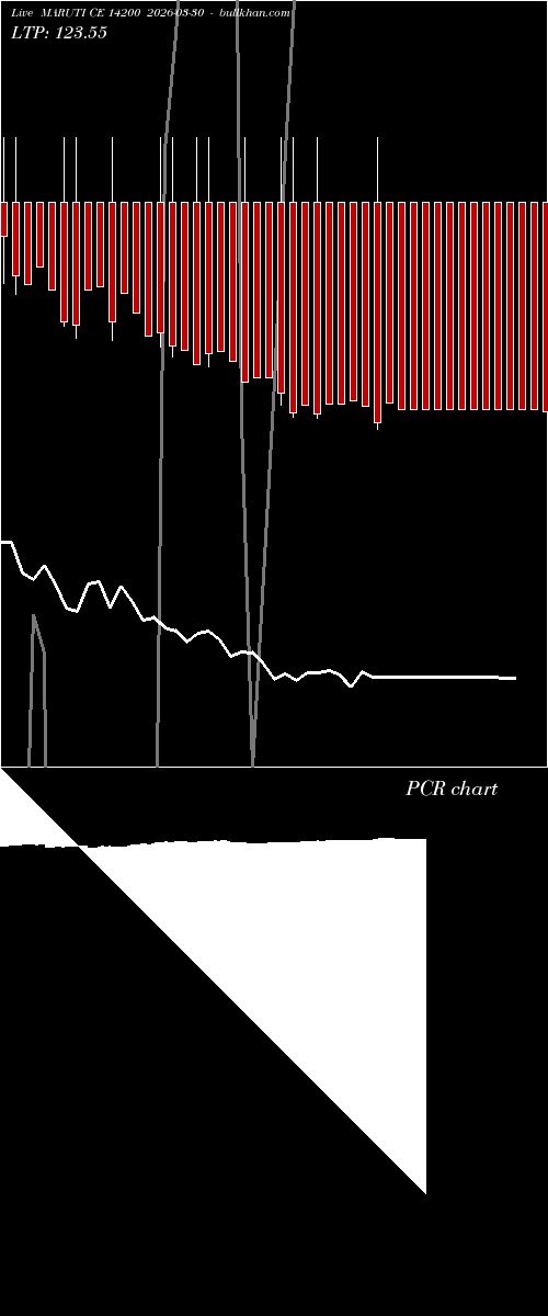  option chart MARUTI CE 14200 2026-03-30 