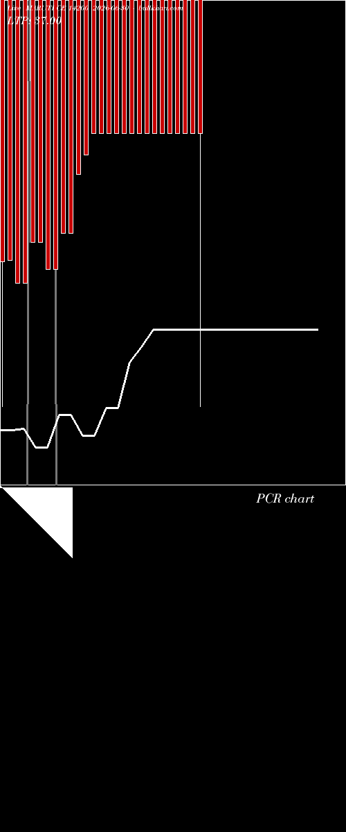  option chart MARUTI CE 14200 2026-06-30 