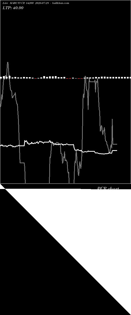  option chart MARUTI CE 14200 2026-07-28 