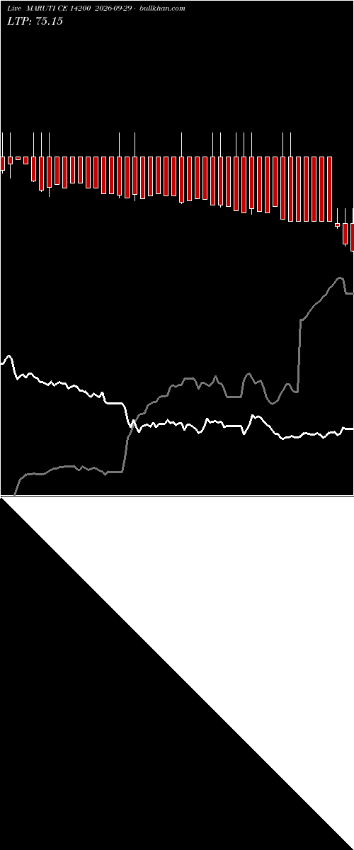  option chart MARUTI CE 14200 2026-09-29 