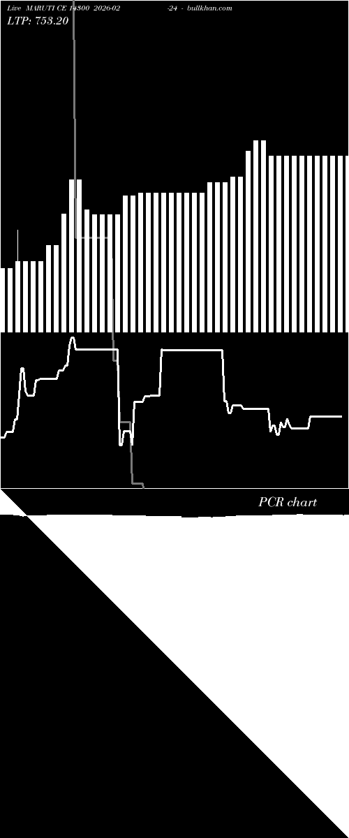  option chart MARUTI CE 14300 2026-02-24 