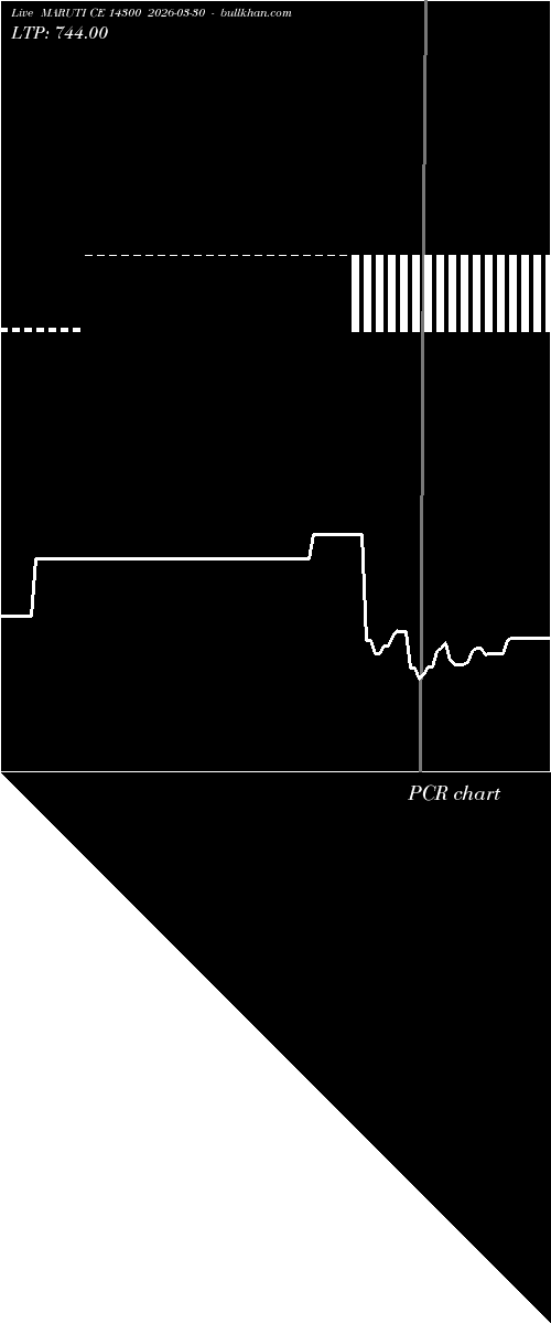  option chart MARUTI CE 14300 2026-03-30 