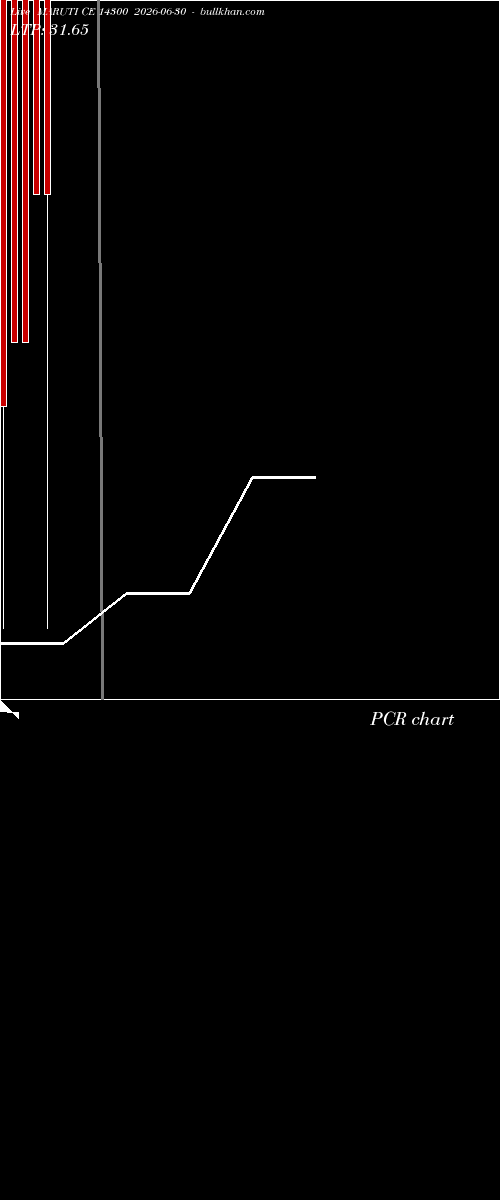  option chart MARUTI CE 14300 2026-06-30 