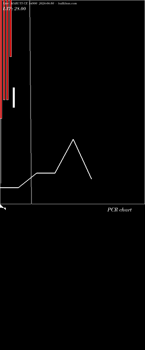  option chart MARUTI CE 14300 2026-06-30 