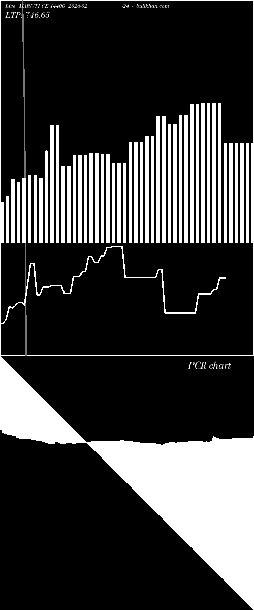  option chart MARUTI CE 14400 2026-02-24 