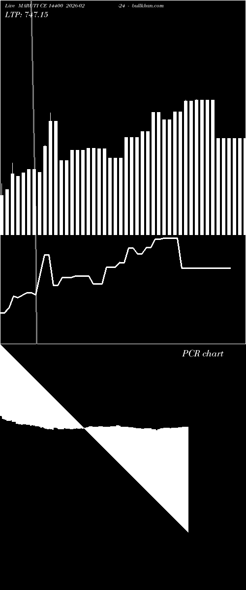  option chart MARUTI CE 14400 2026-02-24 