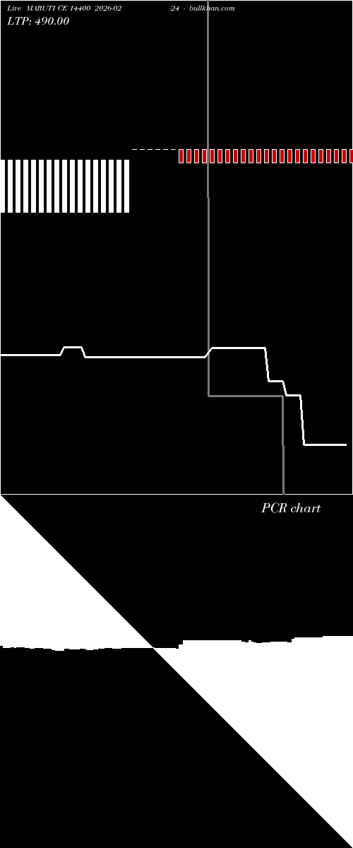  option chart MARUTI CE 14400 2026-02-24 