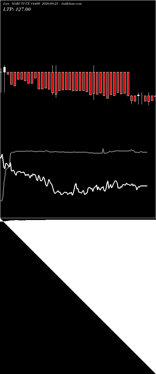  option chart MARUTI CE 14400 2026-08-25 