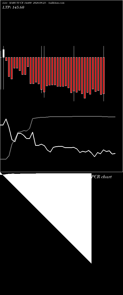  option chart MARUTI CE 14400 2026-08-25 