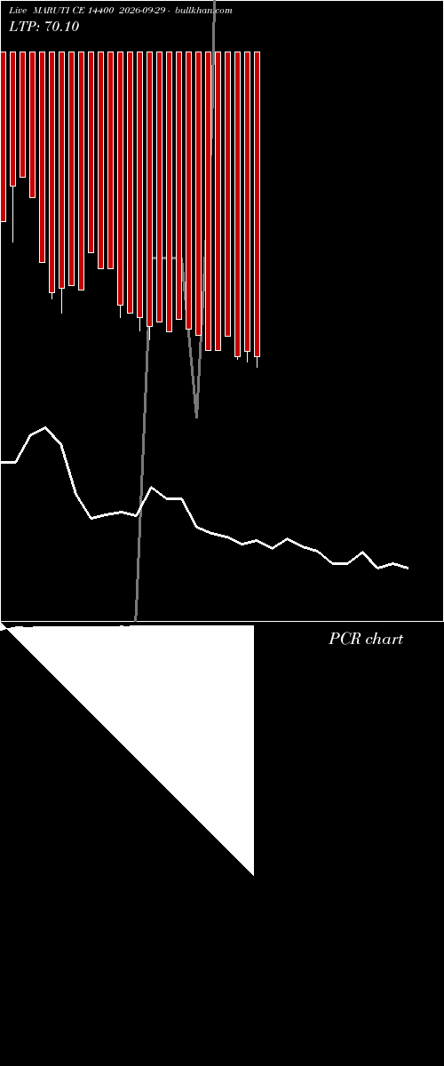  option chart MARUTI CE 14400 2026-09-29 