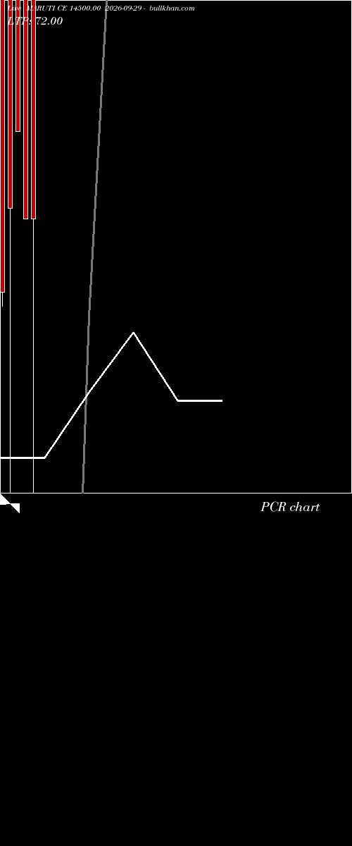 option chart MARUTI CE 14500.00 2026-09-29 