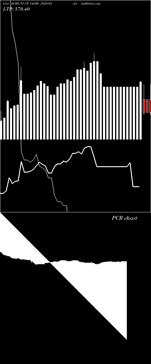  option chart MARUTI CE 14500 2026-02-24 