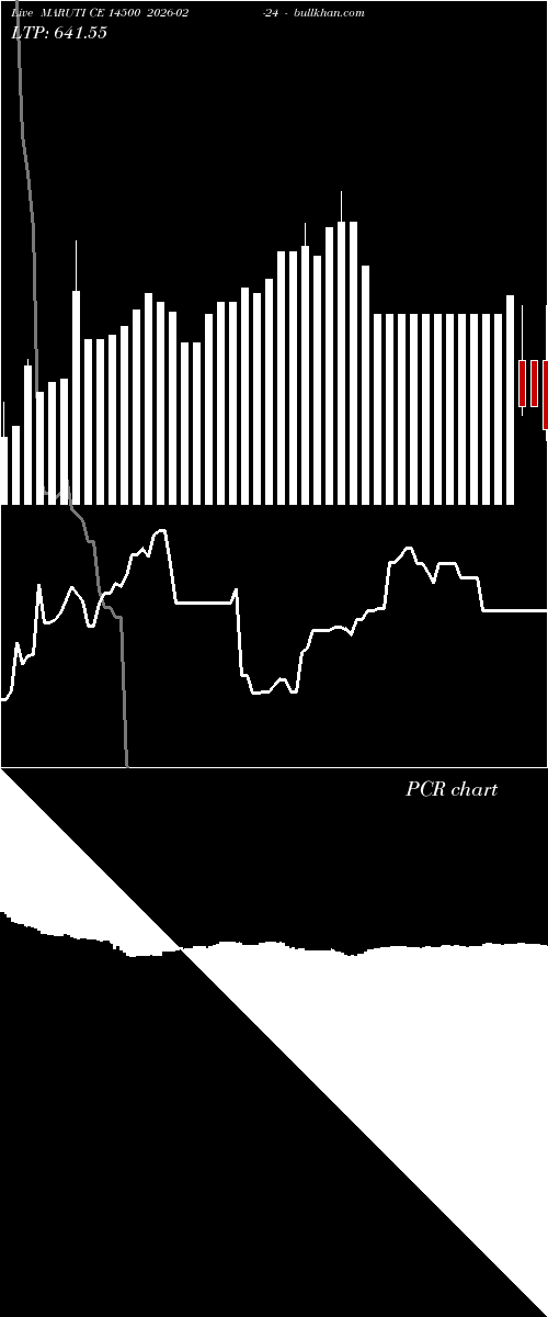  option chart MARUTI CE 14500 2026-02-24 
