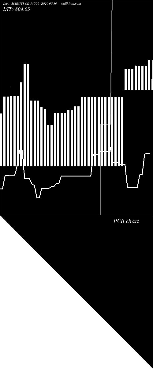  option chart MARUTI CE 14500 2026-03-30 