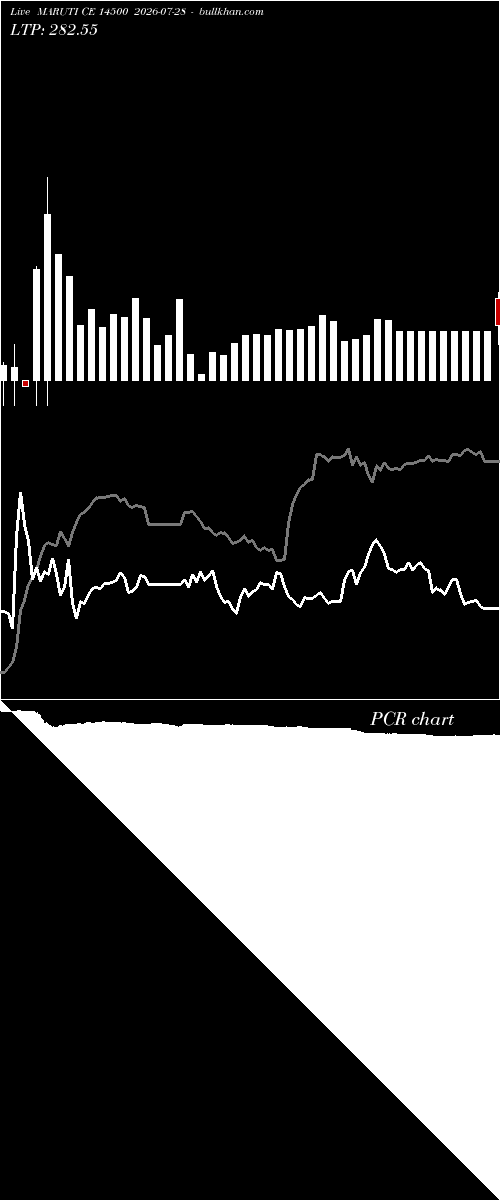  option chart MARUTI CE 14500 2026-07-28 