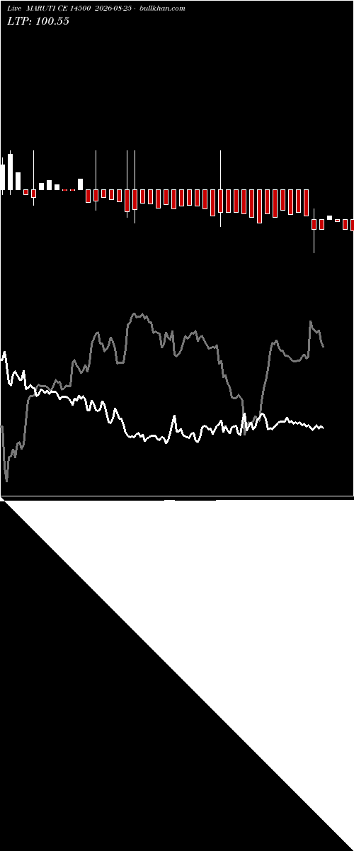  option chart MARUTI CE 14500 2026-08-25 