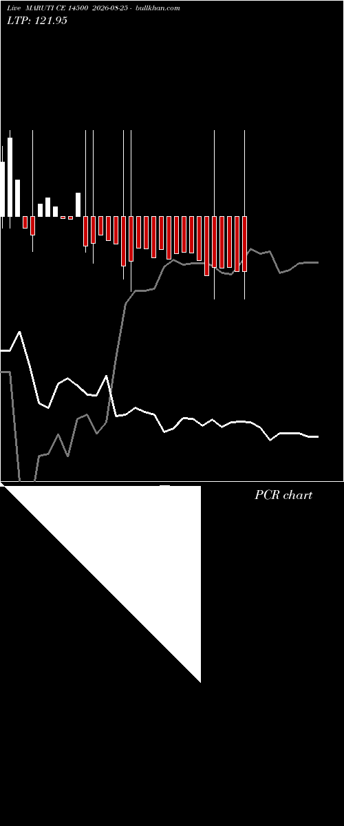  option chart MARUTI CE 14500 2026-08-25 
