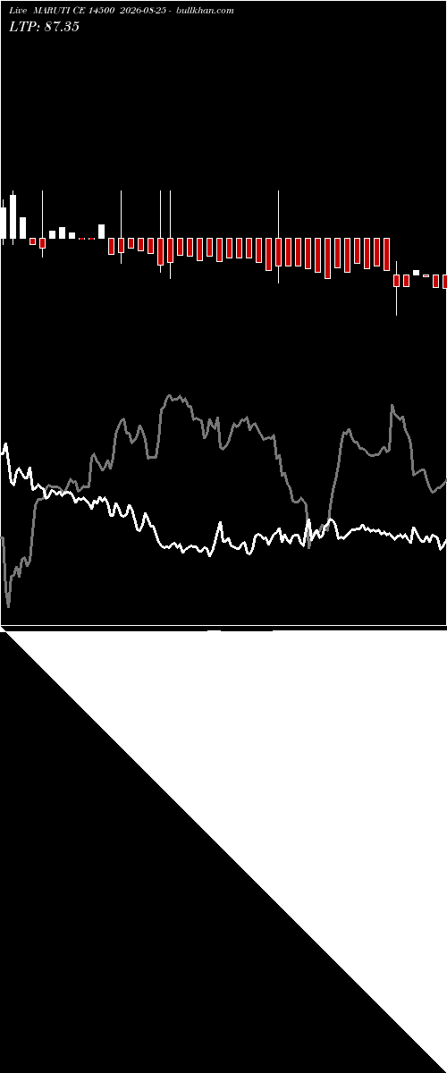  option chart MARUTI CE 14500 2026-08-25 
