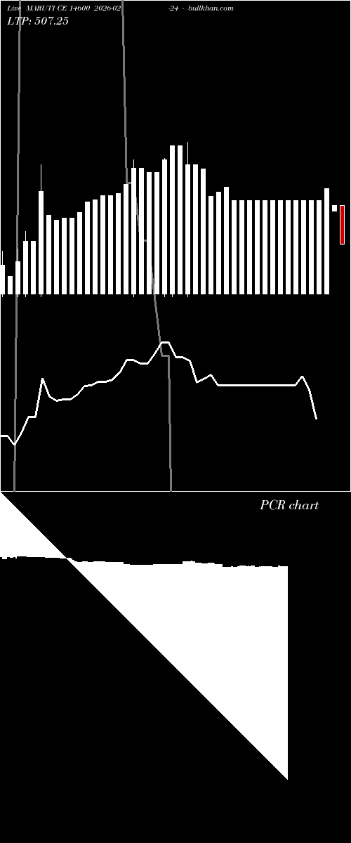  option chart MARUTI CE 14600 2026-02-24 