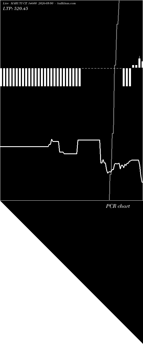  option chart MARUTI CE 14600 2026-03-30 
