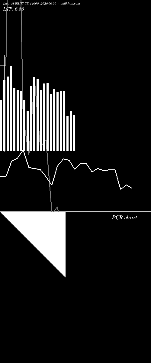  option chart MARUTI CE 14600 2026-06-30 