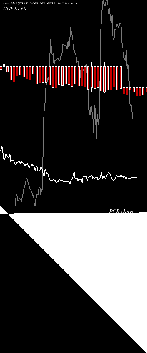  option chart MARUTI CE 14600 2026-08-25 