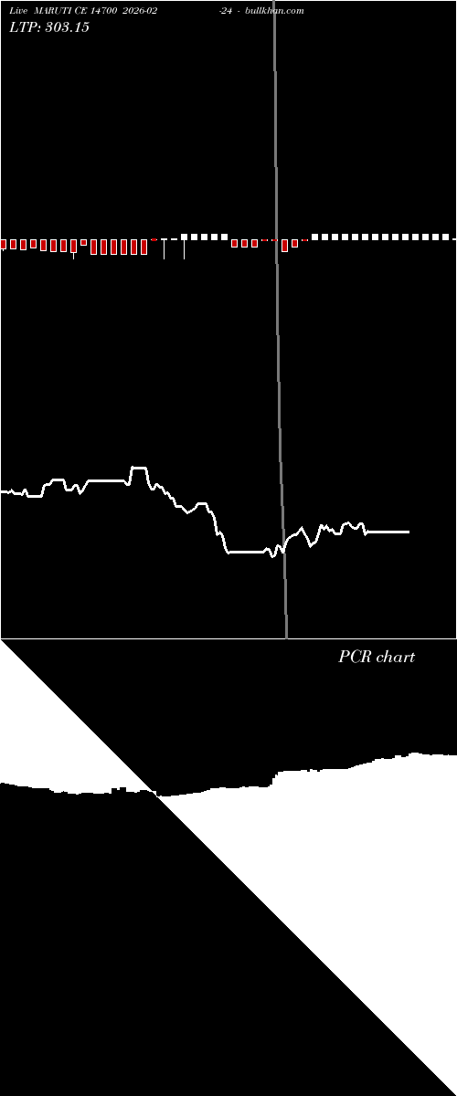  option chart MARUTI CE 14700 2026-02-24 