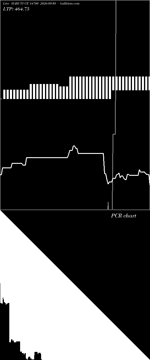  option chart MARUTI CE 14700 2026-03-30 