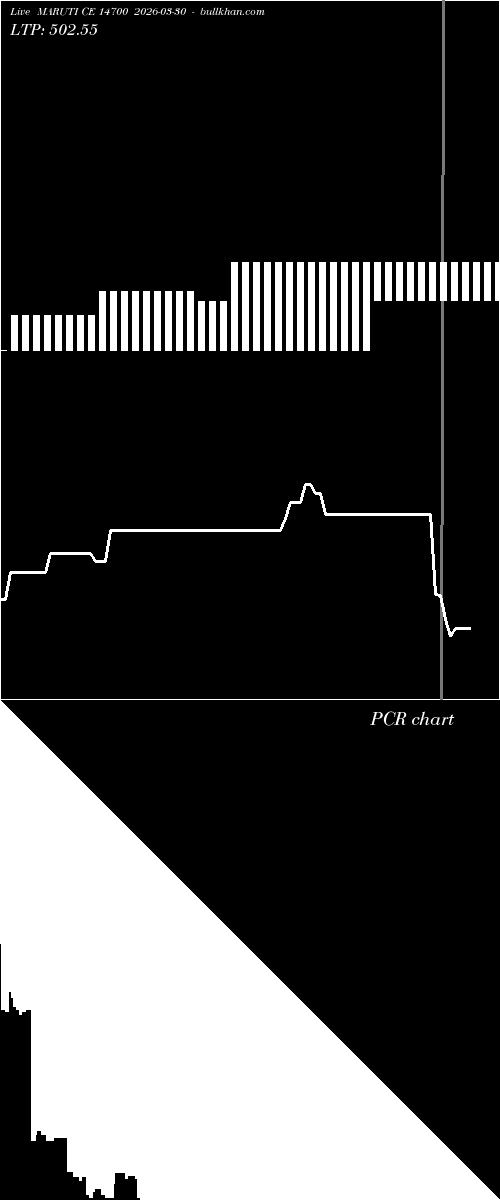  option chart MARUTI CE 14700 2026-03-30 