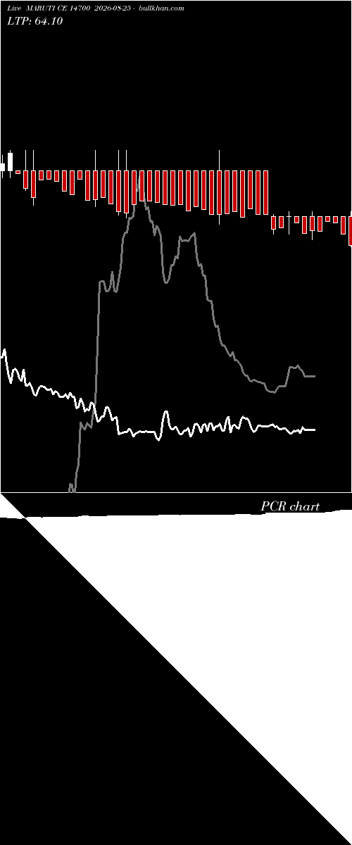  option chart MARUTI CE 14700 2026-08-25 