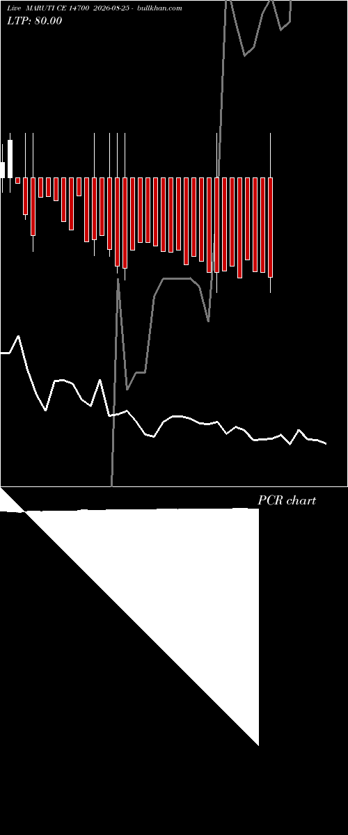  option chart MARUTI CE 14700 2026-08-25 