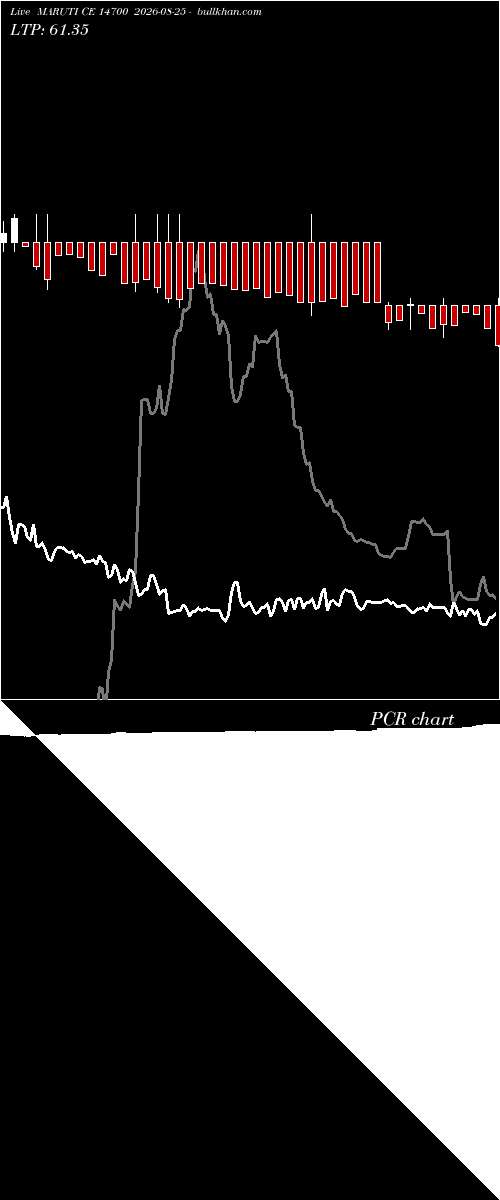  option chart MARUTI CE 14700 2026-08-25 