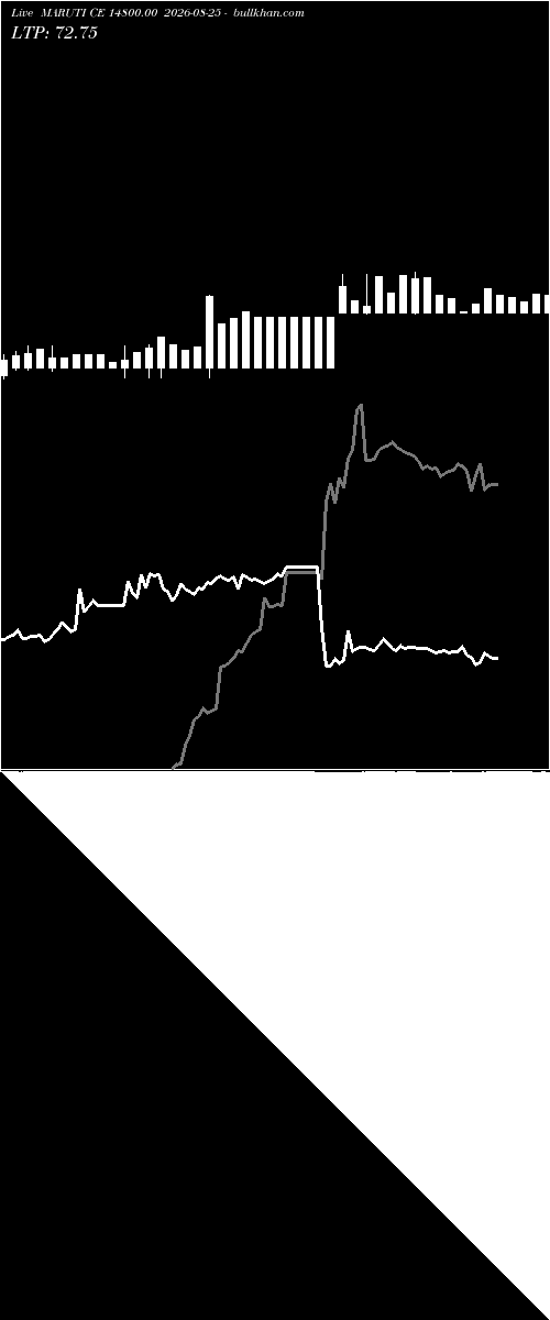  option chart MARUTI CE 14800.00 2026-08-25 