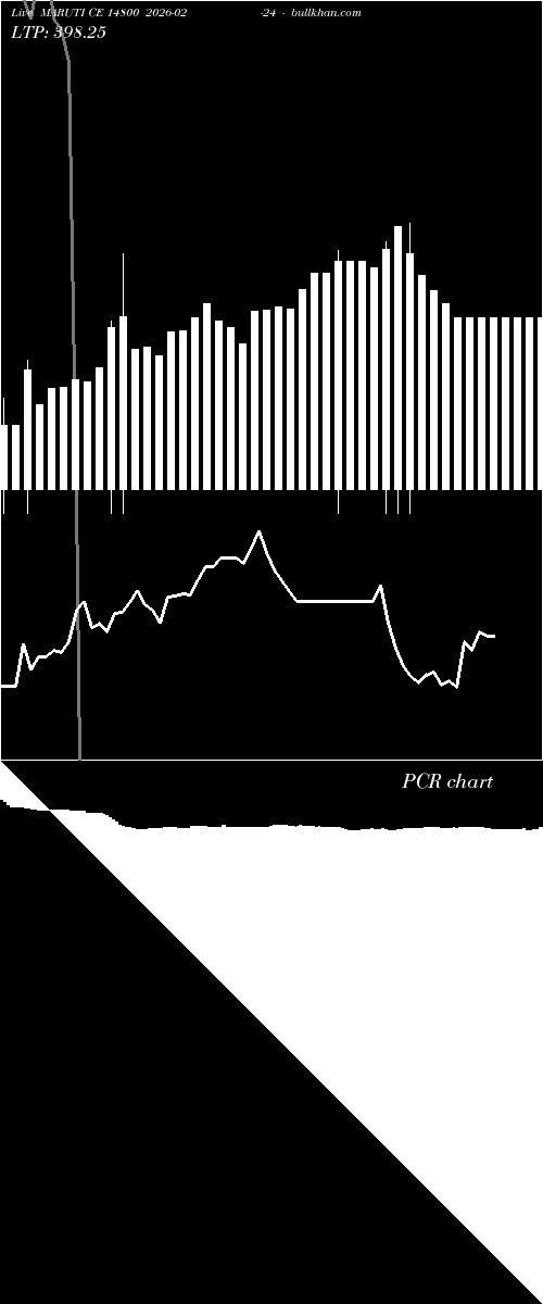  option chart MARUTI CE 14800 2026-02-24 