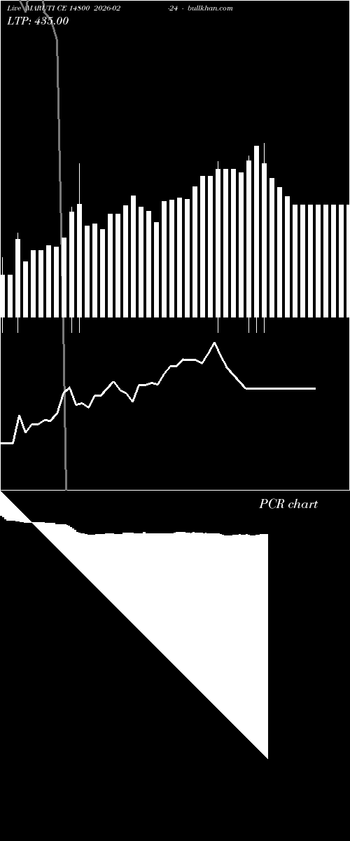  option chart MARUTI CE 14800 2026-02-24 