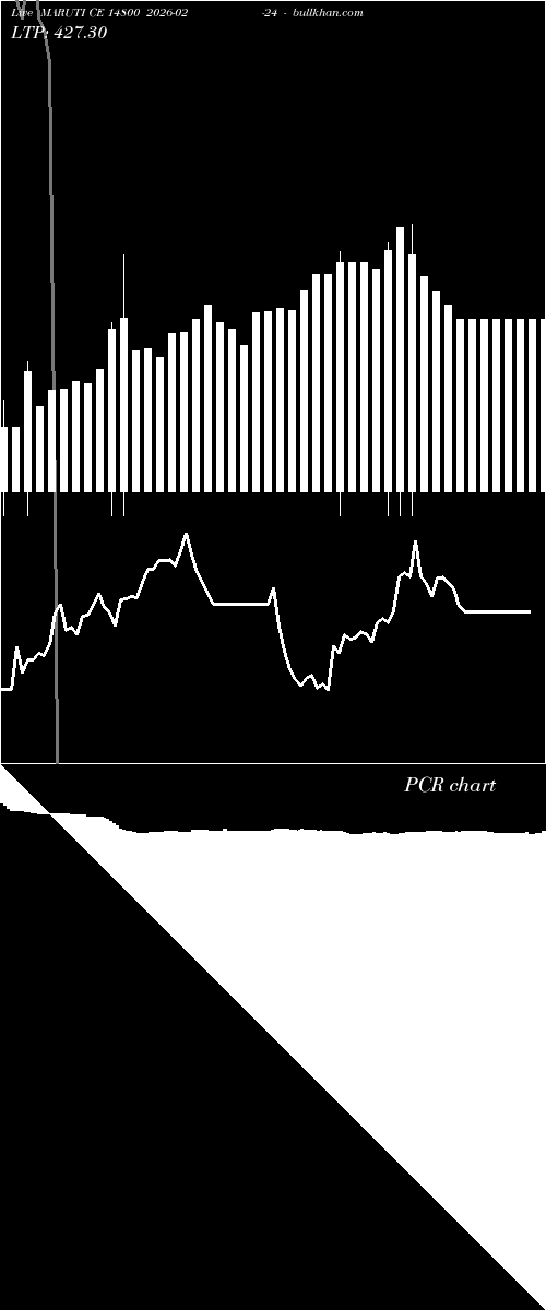  option chart MARUTI CE 14800 2026-02-24 
