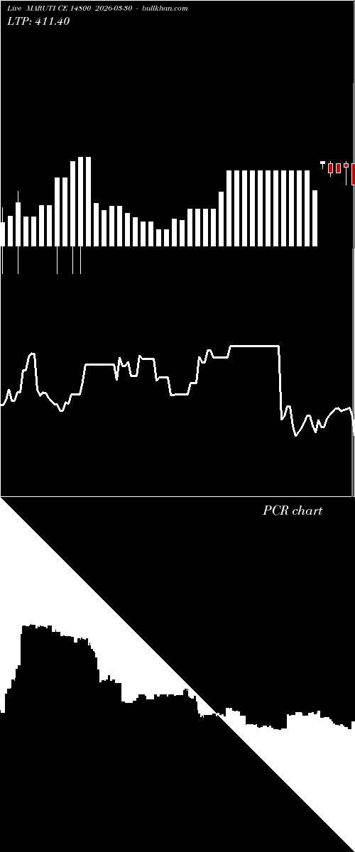  option chart MARUTI CE 14800 2026-03-30 