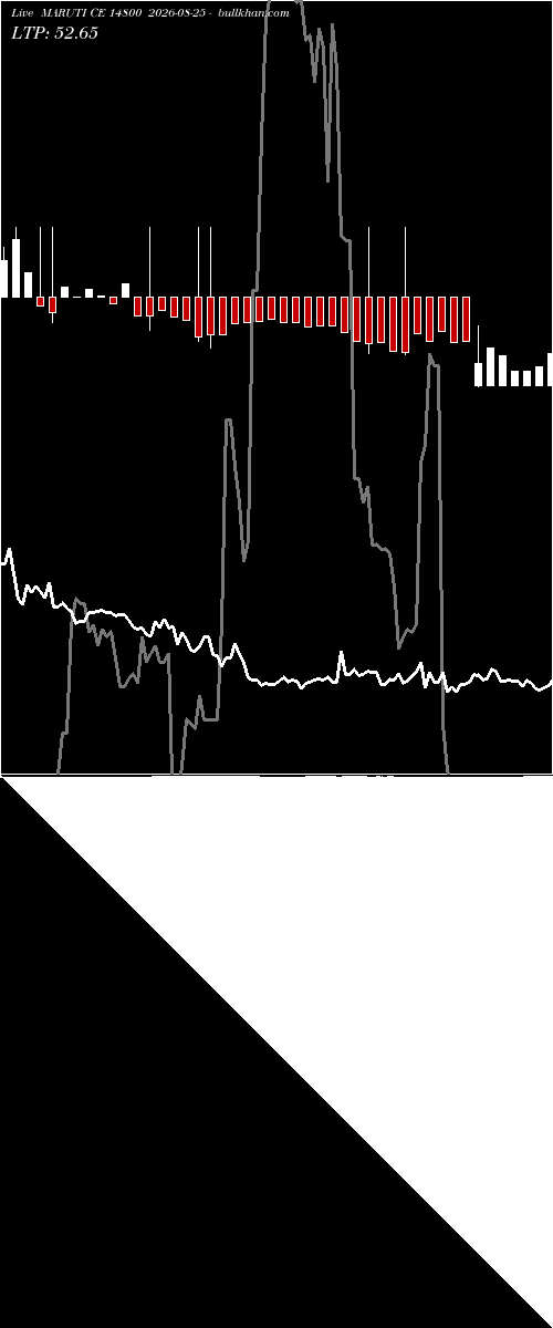  option chart MARUTI CE 14800 2026-08-25 