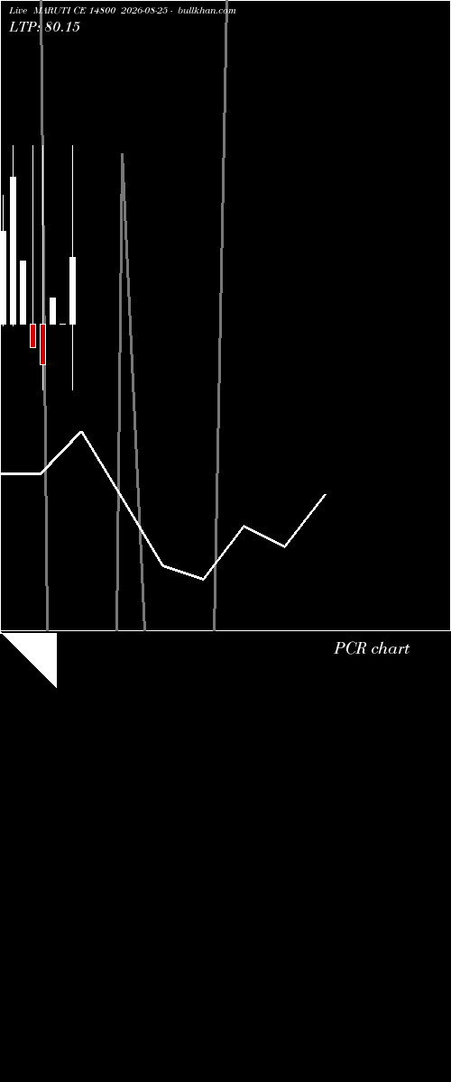  option chart MARUTI CE 14800 2026-08-25 