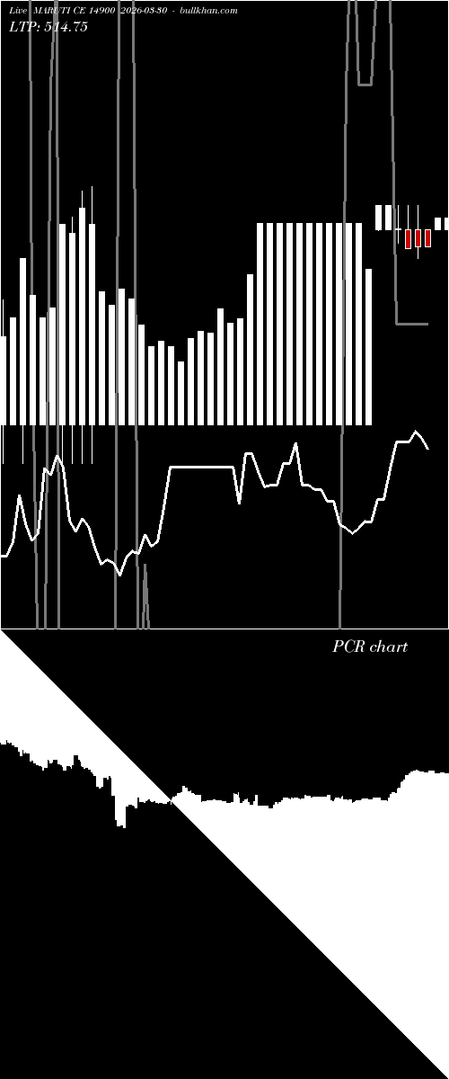  option chart MARUTI CE 14900 2026-03-30 
