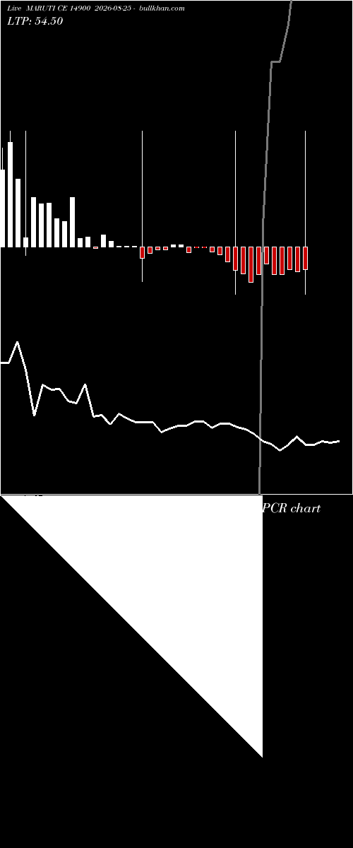  option chart MARUTI CE 14900 2026-08-25 