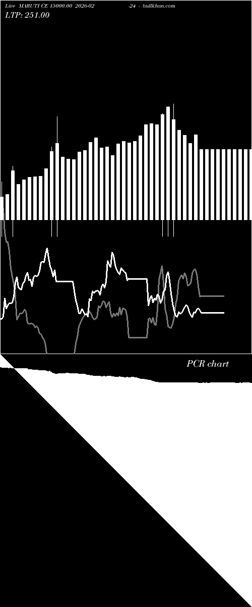  option chart MARUTI CE 15000.00 2026-02-24 