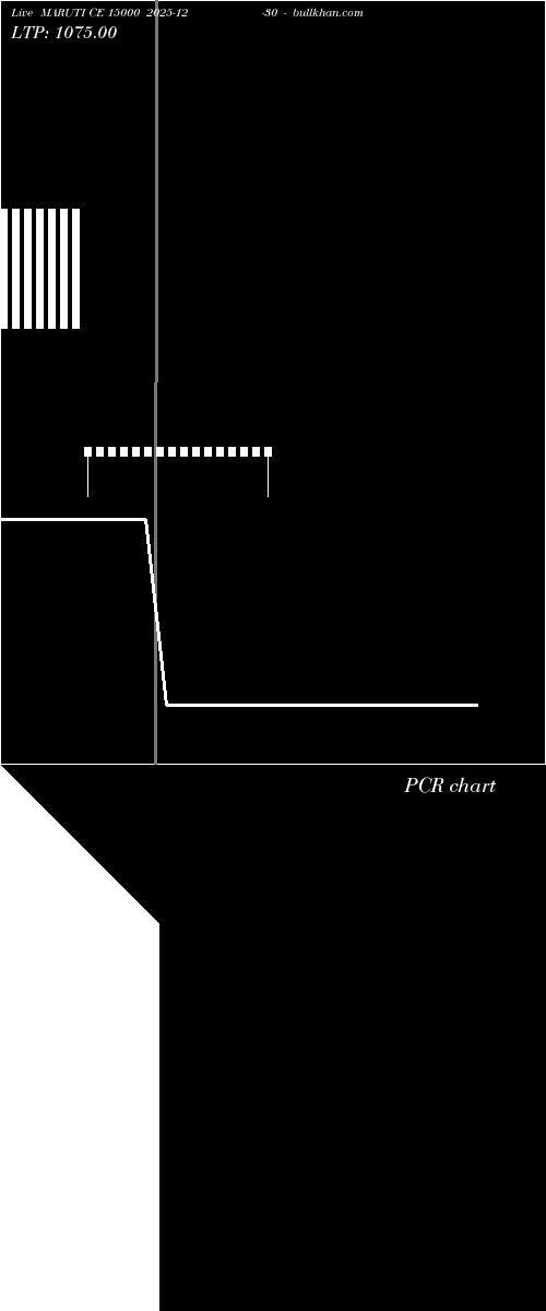  option chart MARUTI CE 15000 2025-12-30 