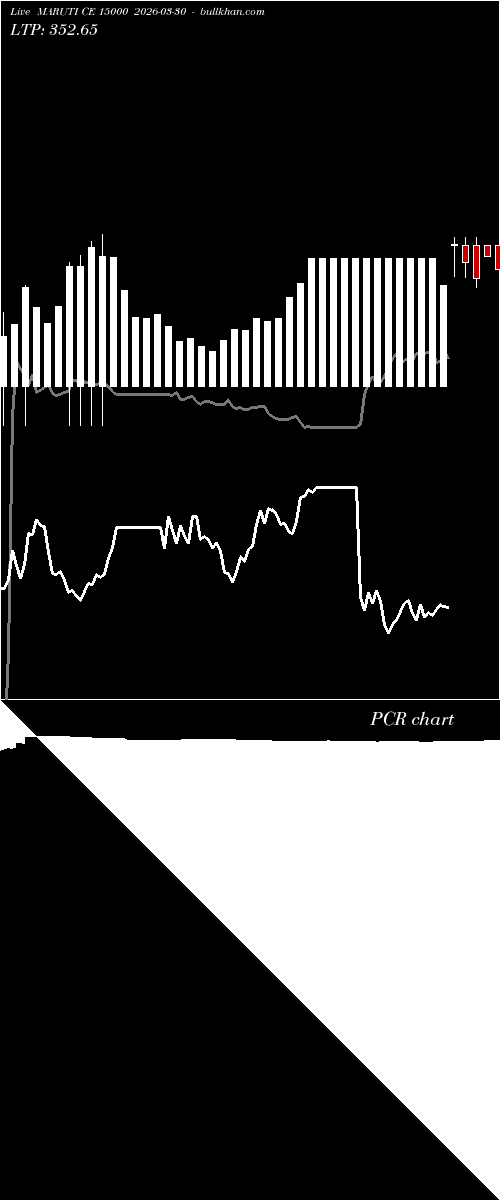  option chart MARUTI CE 15000 2026-03-30 