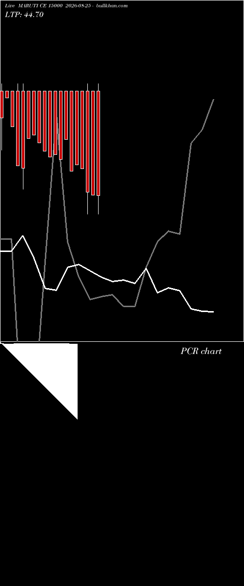  option chart MARUTI CE 15000 2026-08-25 